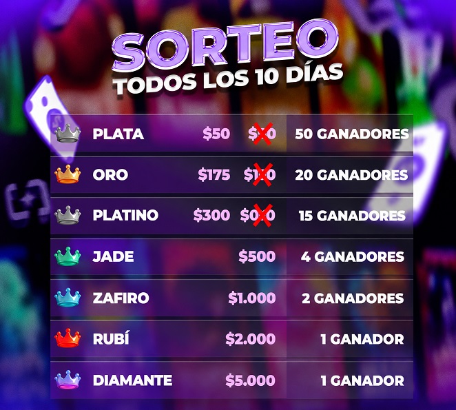 Lista de Giveaways VIP