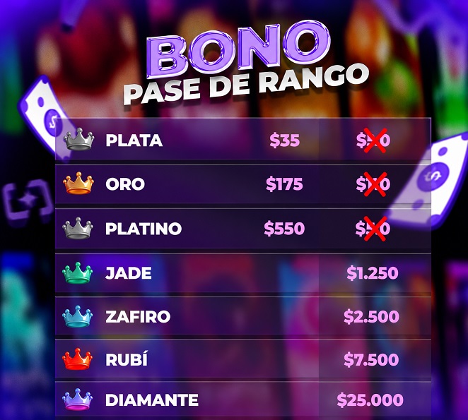 Lista de bonos de rango